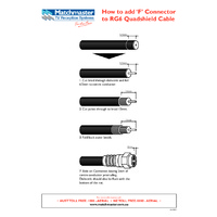 Coaxial Cable Rg6 Quad Shield 20m Cut | 06MM-E6Q-20mtr additional image
