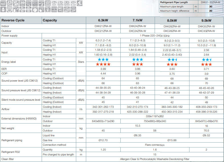 Mitsubishi Heavy Industries 7.1Kw Split System R32 Air Conditioner DXK24ZRAW