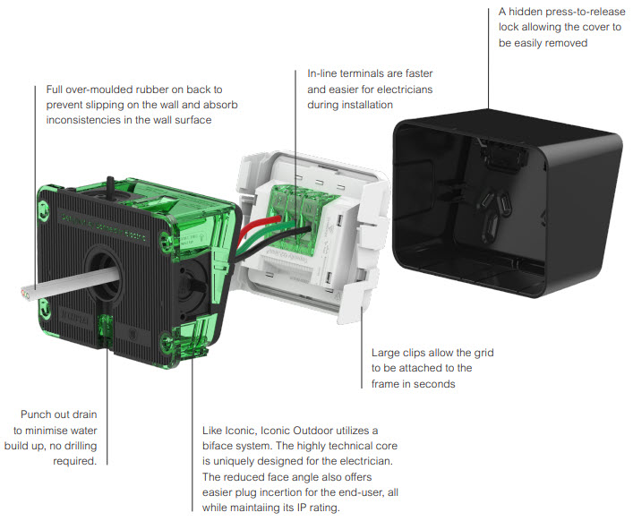 Exploded view Clipsal Iconic outdoor